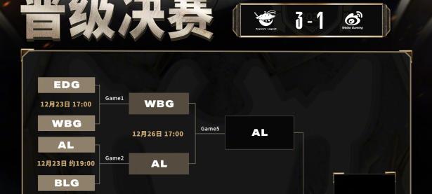 兰博竞技-Rookie连续三场比赛得分超过出色防守，DWG挑战极限！的简单介绍