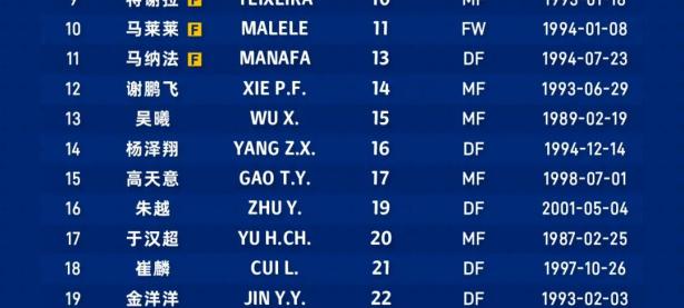 兰博竞技-包含集结日上海申花备战法甲，刷新队史纪录细节流出，媒体盛赞，训练强度显著提升的词条