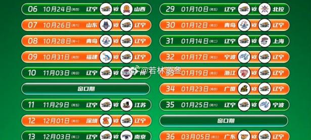 兰博电竞-关于全明星赛赛程吃紧，辽宁本钢国际比赛日内部沟通，底气十足，赛程密集仍需轮换的信息