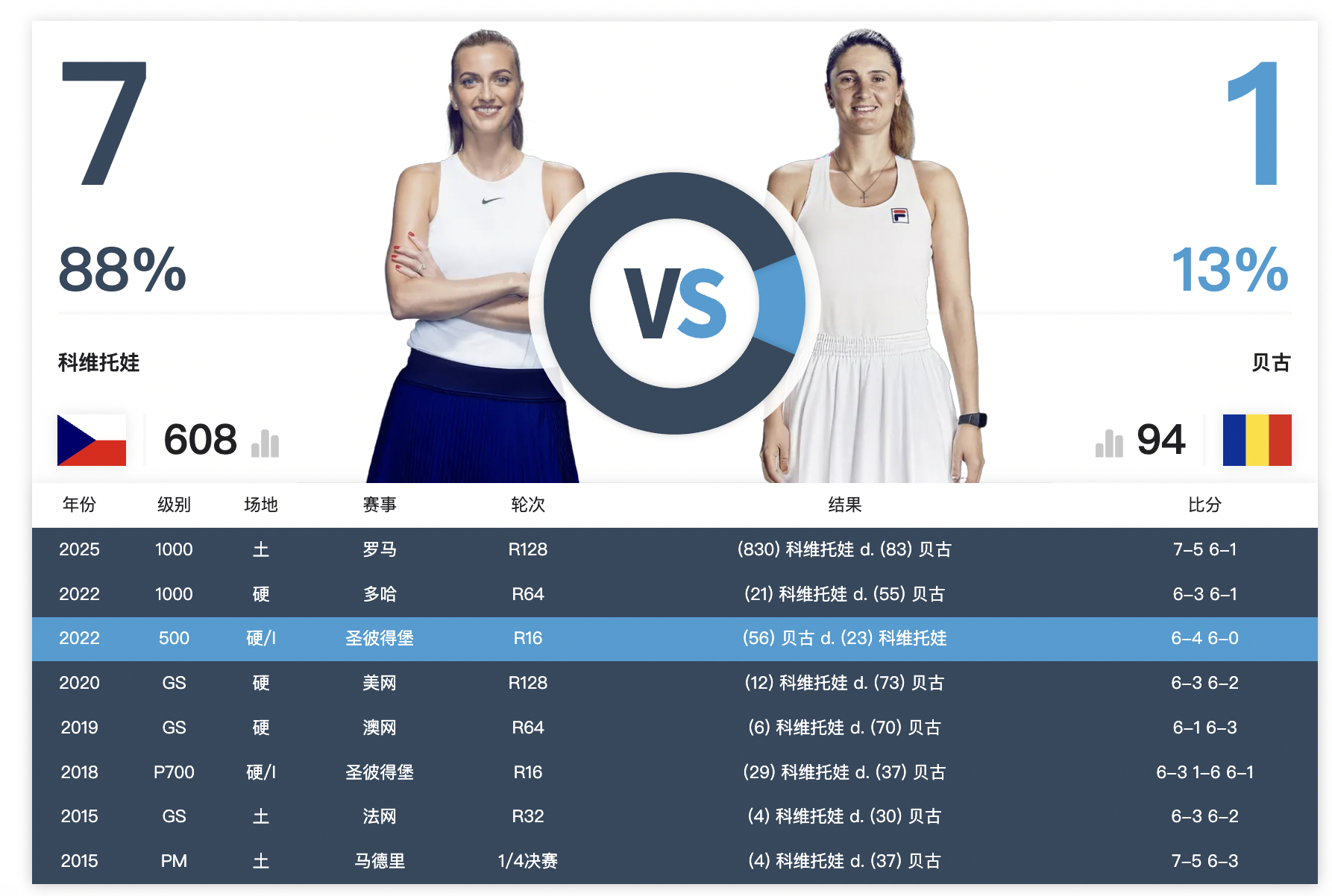 关于科维托娃连续二十场比赛得分超过刷新纪录,DWG不断突破!引发球迷热议的信息 关于科维托娃连续二十场比赛得分超过刷新纪录,DWG不断突破!引发球迷热议的信息